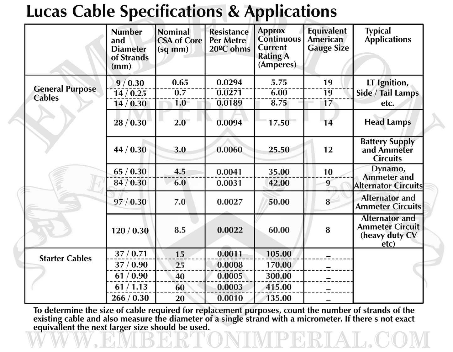 Lucas Single 4.7mm Bullet Loom Electric Connectors